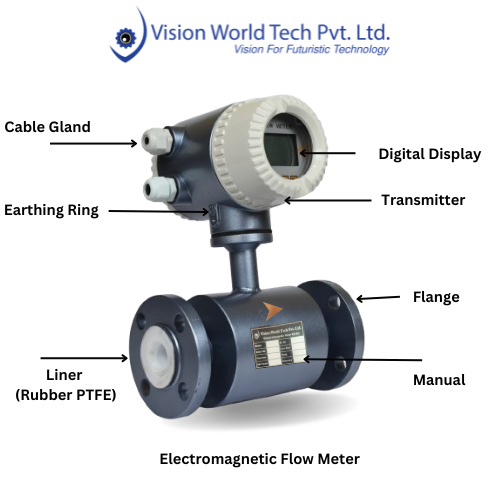 Digital Ultrasonic Flow Meter